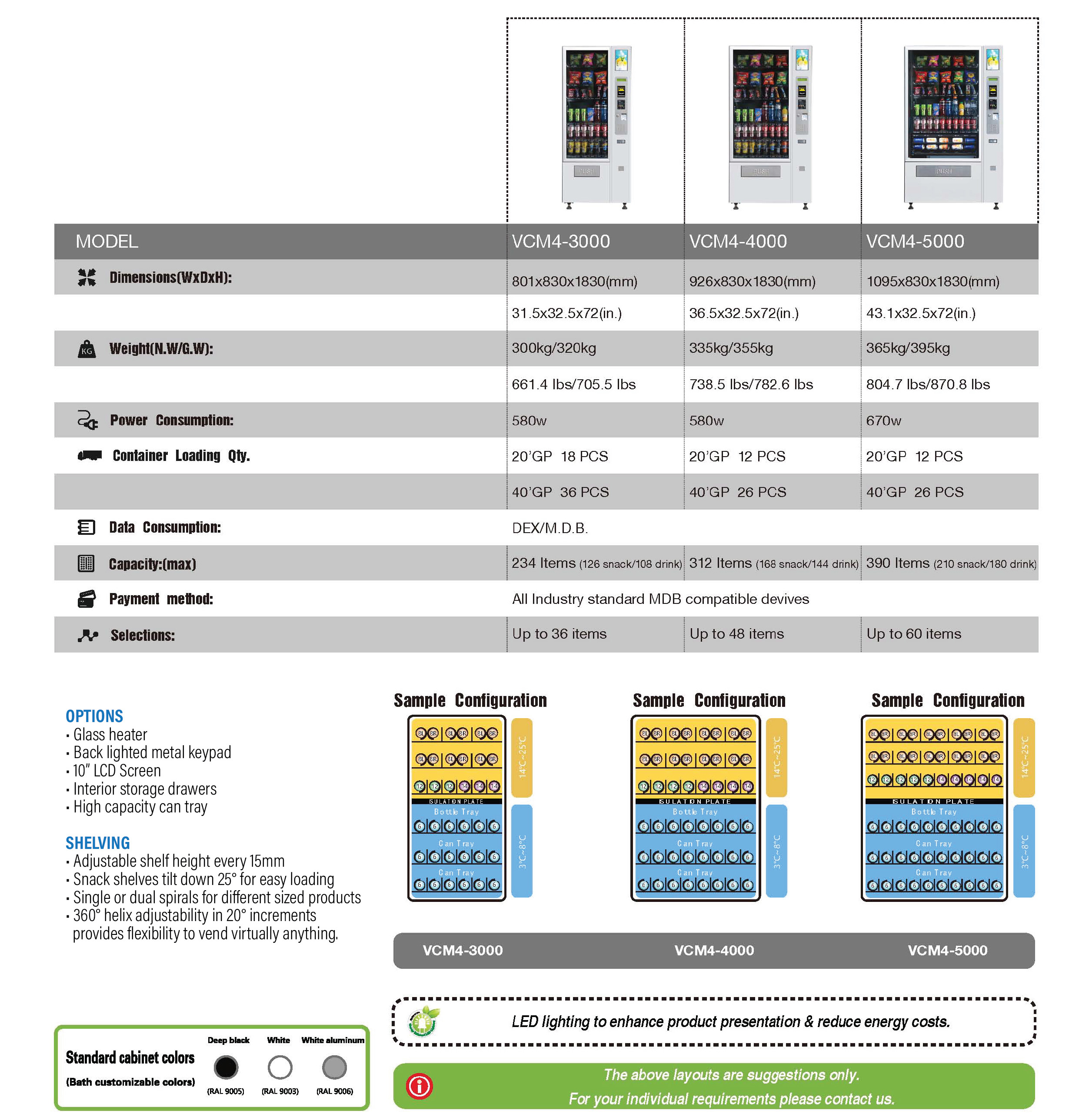 VCM Series